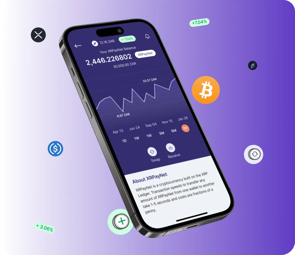Gainify AI - O que é o Gainify AI?